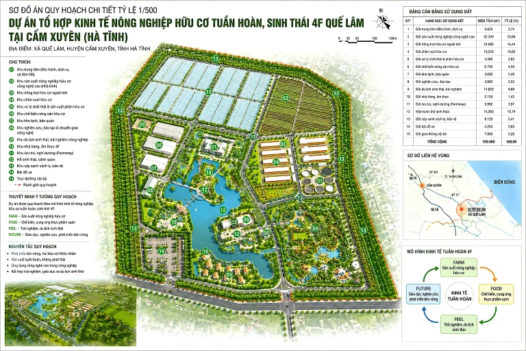 Dự án 4F Quế Lâm gần 1.300 tỷ đồng sắp khởi công tại Hà Tĩnh, hình thành tổ hợp nông nghiệp hữu cơ lớn nhất cả nước